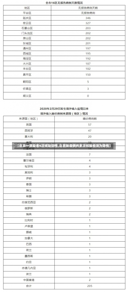 【北京一感染者4次核酸阴性,北京新增病例多次核酸检测为阴性】-第1张图片