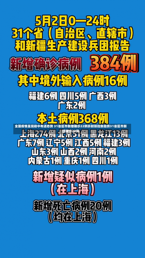 全国疫情呈现稳中有进态势 31省区市新增确诊22例折射防控新趋势31省区市新增确诊22例-第3张图片