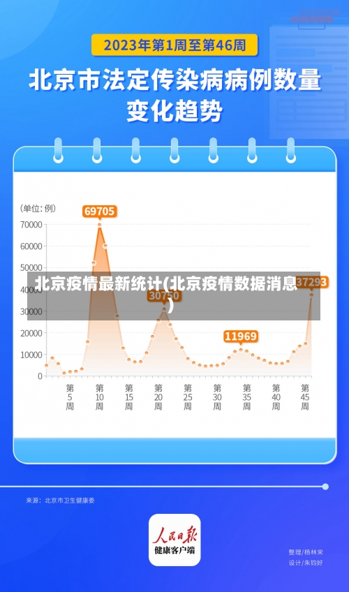 北京疫情最新统计(北京疫情数据消息)-第2张图片