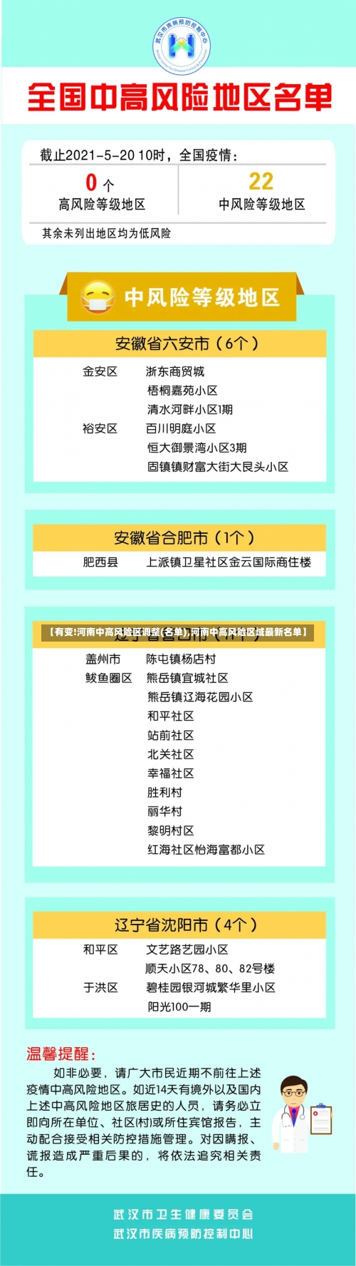 【有变!河南中高风险区调整(名单),河南中高风险区域最新名单】-第1张图片