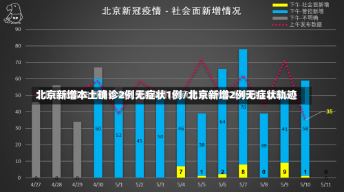 北京新增本土确诊2例无症状1例/北京新增2例无症状轨迹-第1张图片