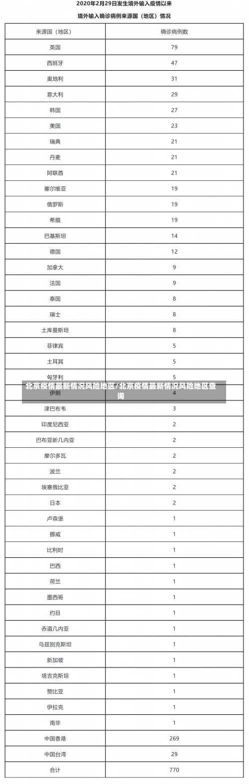 北京疫情最新情况风险地区/北京疫情最新情况风险地区查询-第2张图片