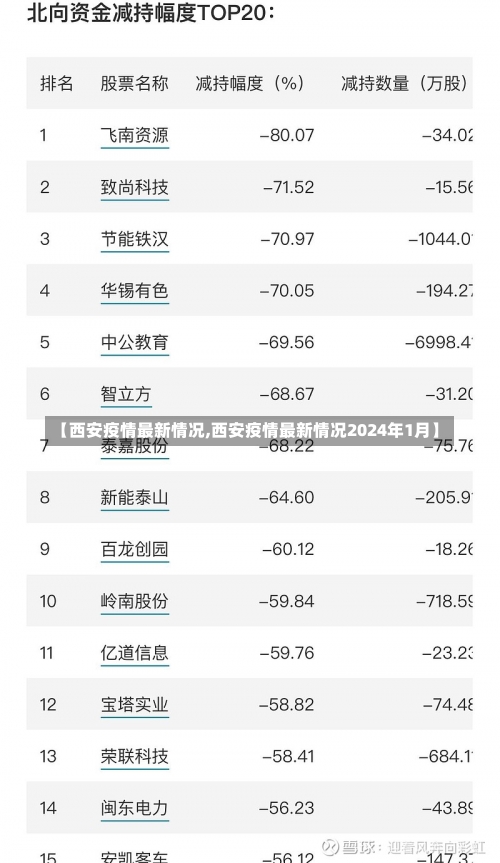 【西安疫情最新情况,西安疫情最新情况2024年1月】-第3张图片