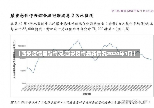 【西安疫情最新情况,西安疫情最新情况2024年1月】-第2张图片