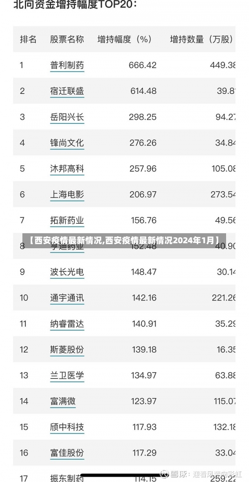 【西安疫情最新情况,西安疫情最新情况2024年1月】-第1张图片