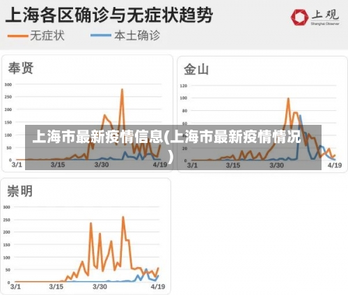 上海市最新疫情信息(上海市最新疫情情况)-第2张图片