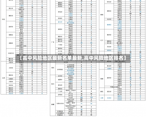 【高中风险地区最新名单最新,高中风险地区排名】-第2张图片