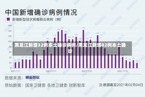 黑龙江新增32例本土确诊病例/黑龙江新增82例本土确诊-第3张图片