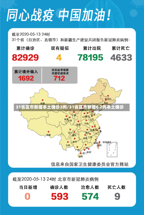 31省区市新增本土确诊3例/31省区市新增6 2例本土确诊-第1张图片