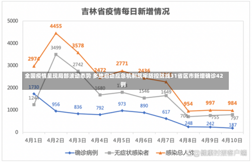 全国疫情呈现局部波动态势 多地启动应急机制筑牢防控防线31省区市新增确诊42例-第1张图片