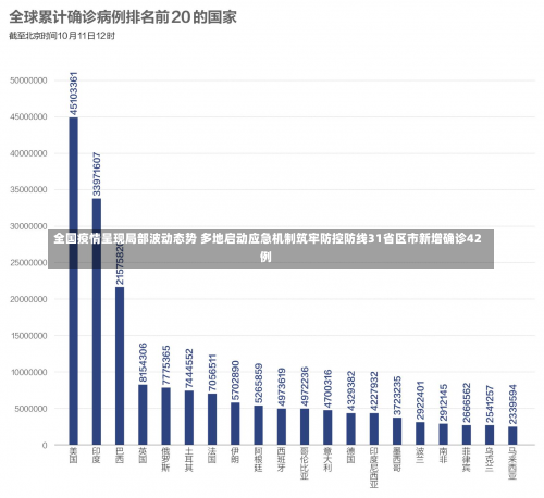 全国疫情呈现局部波动态势 多地启动应急机制筑牢防控防线31省区市新增确诊42例-第2张图片