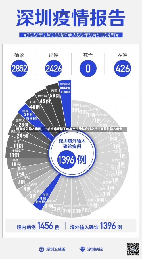 河南境外输入病例，一场全球疫情下的本土挑战与应对之路河南境外输入病例-第1张图片