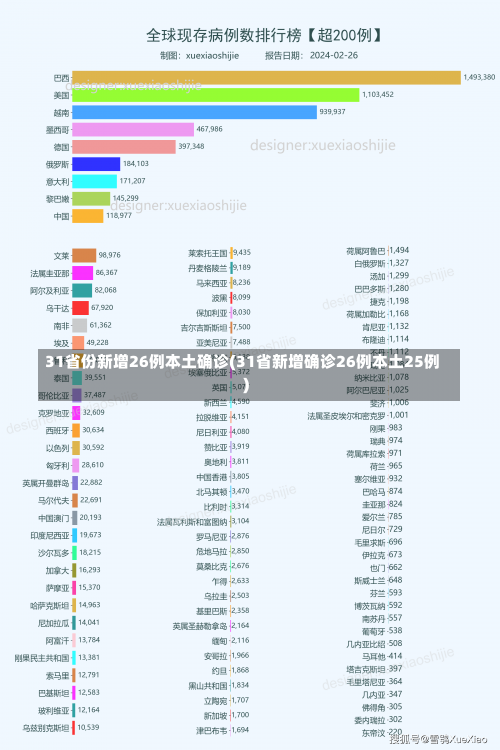 31省份新增26例本土确诊(31省新增确诊26例本土25例)-第1张图片