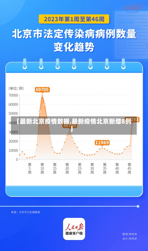 【最新北京疫情数据,最新疫情北京新增8例】-第2张图片