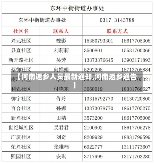 【河南返乡人员最新通知,河南返乡通告】-第1张图片