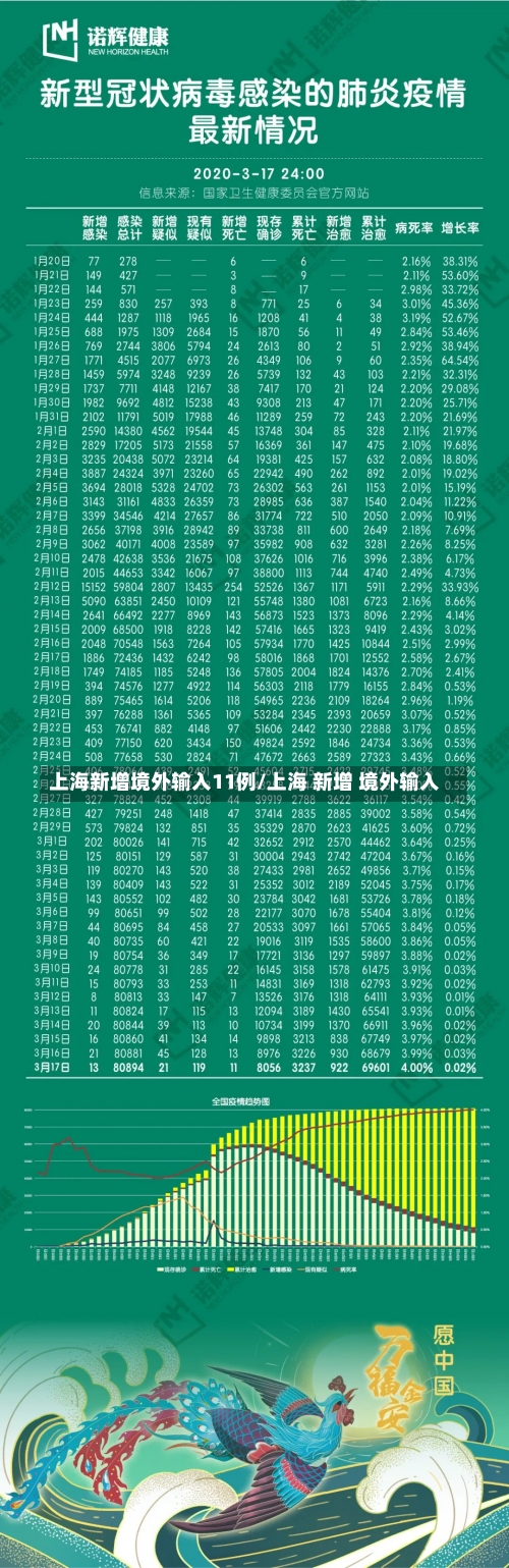 上海新增境外输入11例/上海 新增 境外输入-第1张图片