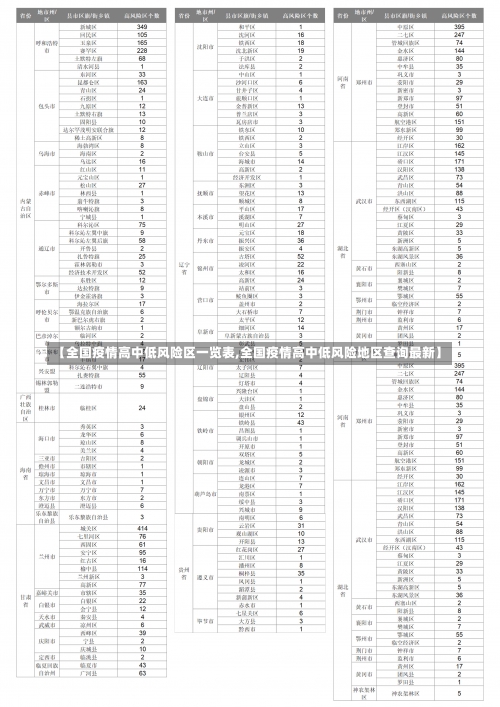 【全国疫情高中低风险区一览表,全国疫情高中低风险地区查询最新】-第2张图片