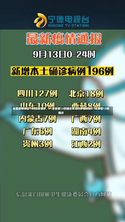 全国疫情波动下的防控博弈，31省新增13例确诊背后的多维挑战31省新增13例确诊-第1张图片