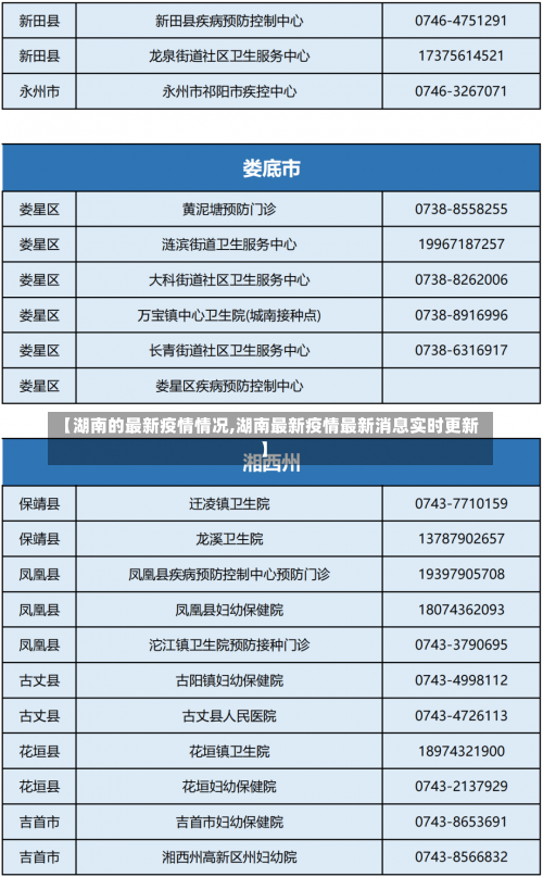 【湖南的最新疫情情况,湖南最新疫情最新消息实时更新】-第2张图片