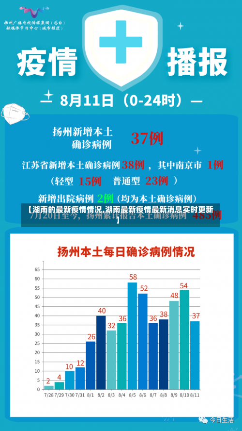 【湖南的最新疫情情况,湖南最新疫情最新消息实时更新】-第3张图片