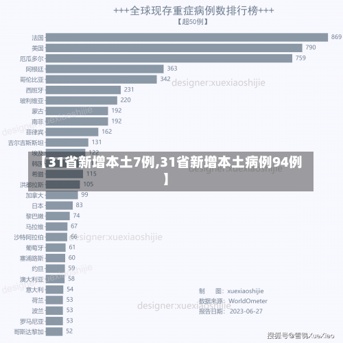 【31省新增本土7例,31省新增本土病例94例】-第1张图片