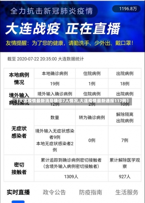 【大连疫情最新消息确诊7人情况,大连疫情最新通报117例】-第3张图片