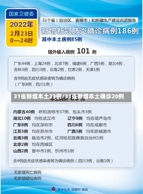 31省新增本土23例/31省新增本土确诊20例-第3张图片