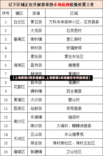 【上海新增2例本地确诊,上海新增2本地确诊中风险地区】-第1张图片