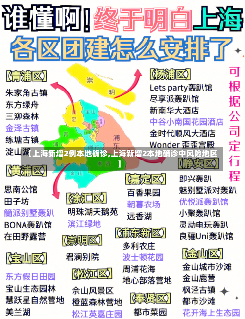 【上海新增2例本地确诊,上海新增2本地确诊中风险地区】-第3张图片