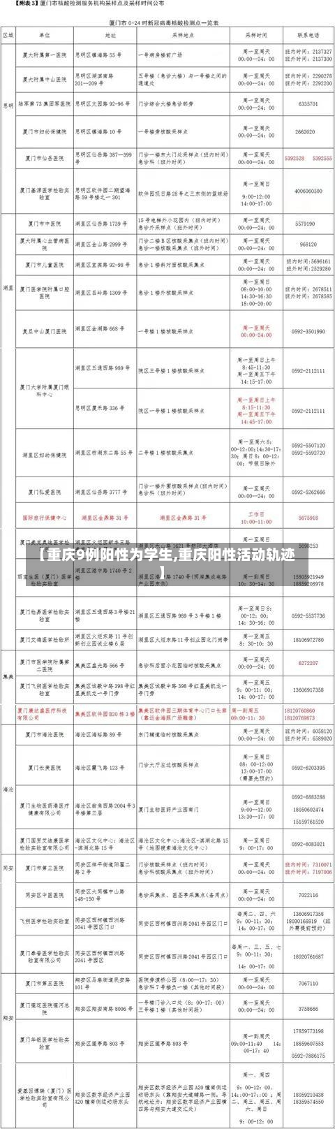 【重庆9例阳性为学生,重庆阳性活动轨迹】-第2张图片