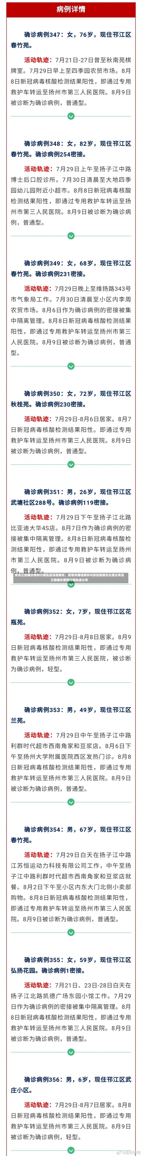 青岛三地确诊病例行程轨迹深度解析，疫情传播链解码与防控策略优化建议青岛三地确诊病例行程轨迹公布-第1张图片