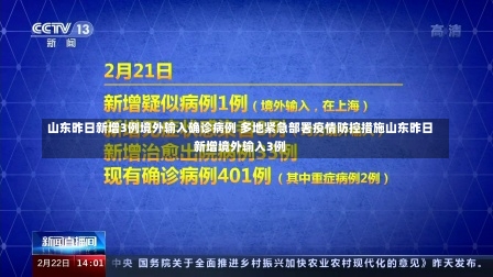 山东昨日新增3例境外输入确诊病例 多地紧急部署疫情防控措施山东昨日新增境外输入3例-第1张图片