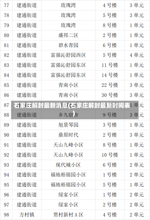 石家庄解封最新消息(石家庄解封最新时间表)-第1张图片