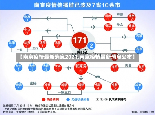 【南京疫情最新消息2021,南京疫情最新消息公布】-第2张图片