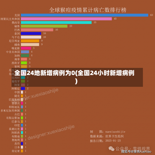 全国24地新增病例为0(全国24小时新增病例)-第2张图片