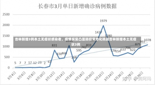 吉林新增3例本土无症状感染者，疫情反复凸显防控常态化挑战吉林新增本土无症状3例-第2张图片