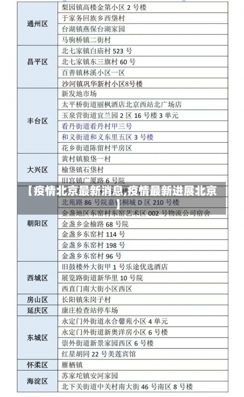 【疫情北京最新消息,疫情最新进展北京】-第1张图片