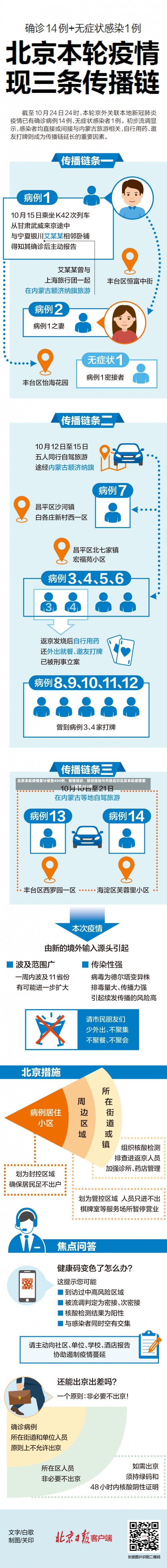 北京本轮疫情累计报告400例，疫情现状	、防控措施与市民应对北京本轮疫情累计报告400例-第1张图片