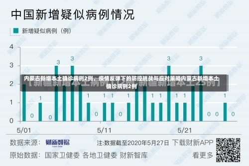 内蒙古新增本土确诊病例2例	，疫情反弹下的防控挑战与应对策略内蒙古新增本土确诊病例2例-第2张图片