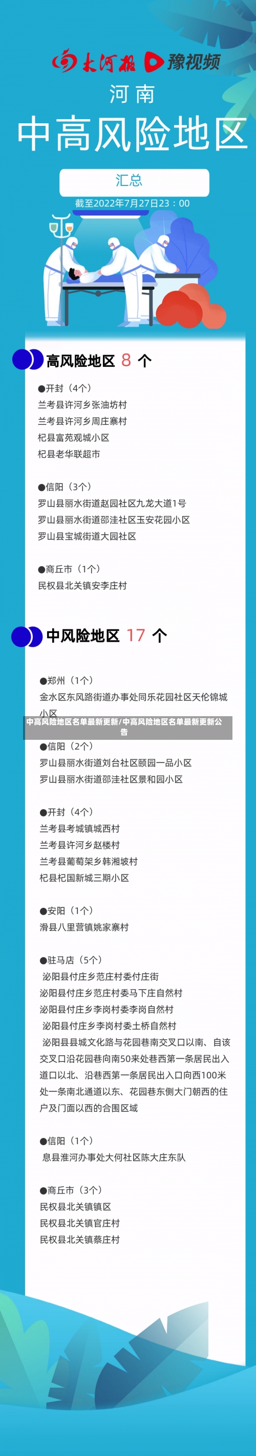 中高风险地区名单最新更新/中高风险地区名单最新更新公告-第1张图片