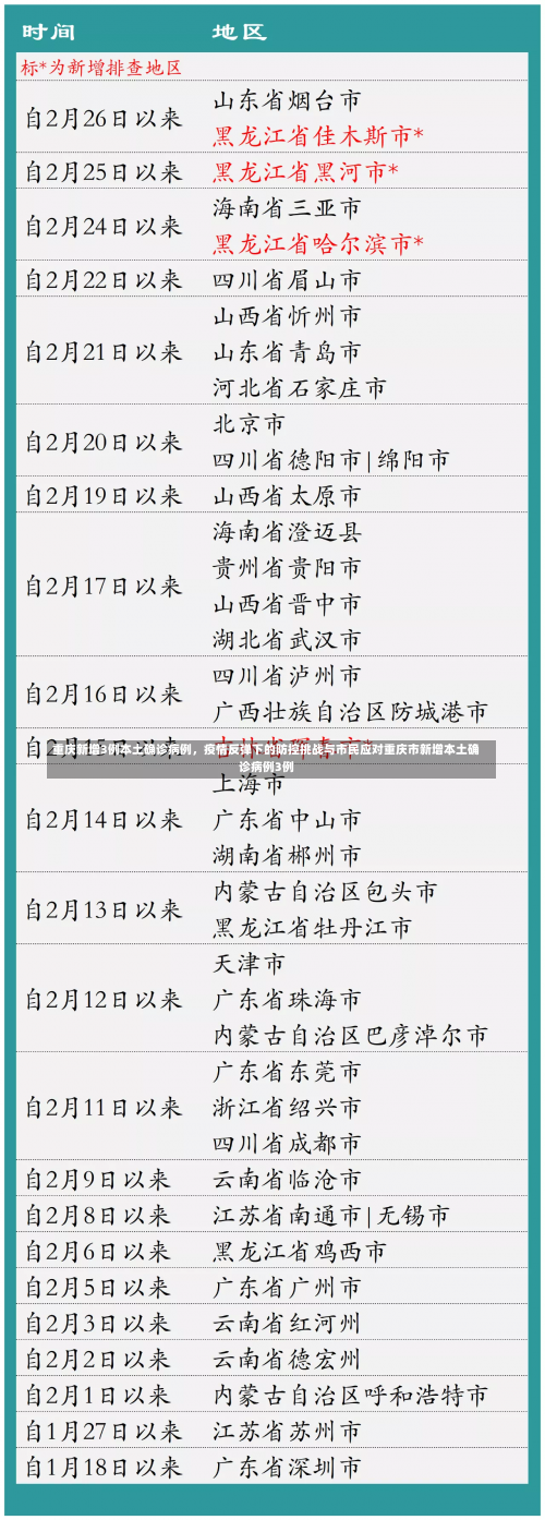 重庆新增3例本土确诊病例，疫情反弹下的防控挑战与市民应对重庆市新增本土确诊病例3例-第2张图片