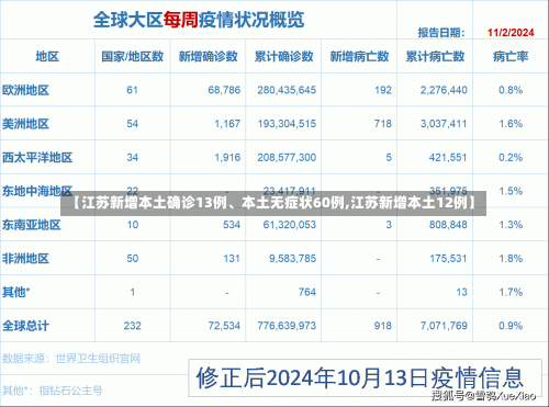 【江苏新增本土确诊13例、本土无症状60例,江苏新增本土12例】-第1张图片