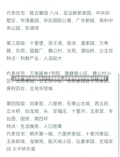 【北京1地升高风险共18个高风险区,北京高风险和中风险28个地区】-第3张图片