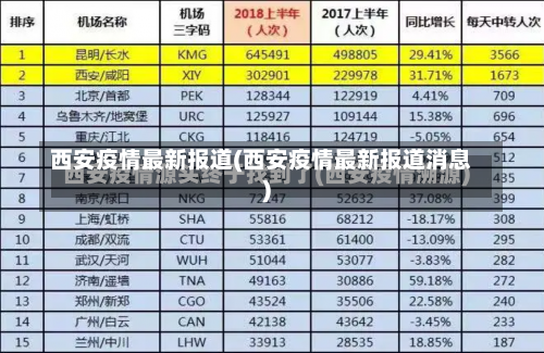 西安疫情最新报道(西安疫情最新报道消息)-第1张图片