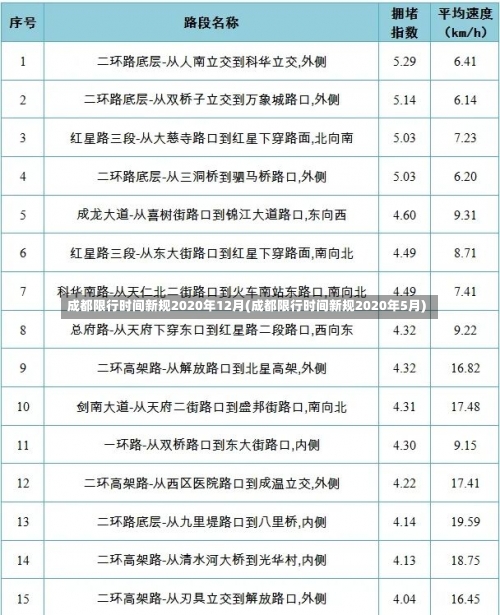 成都限行时间新规2020年12月(成都限行时间新规2020年5月)-第2张图片