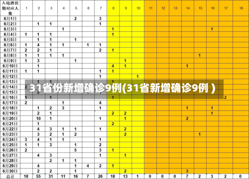 31省份新增确诊9例(31省新增确诊9例 )-第3张图片