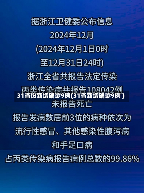 31省份新增确诊9例(31省新增确诊9例 )-第1张图片