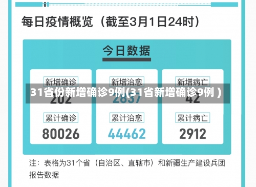 31省份新增确诊9例(31省新增确诊9例 )-第2张图片