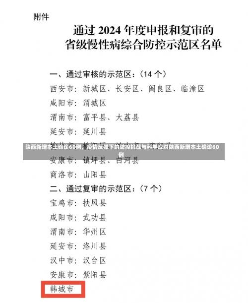 陕西新增本土确诊60例，疫情反弹下的防控挑战与科学应对陕西新增本土确诊60例-第2张图片