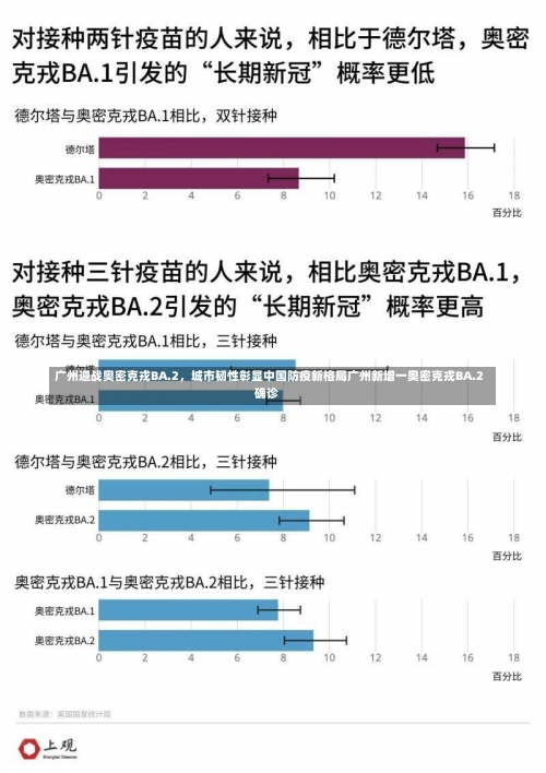 广州迎战奥密克戎BA.2，城市韧性彰显中国防疫新格局广州新增一奥密克戎BA.2确诊-第2张图片